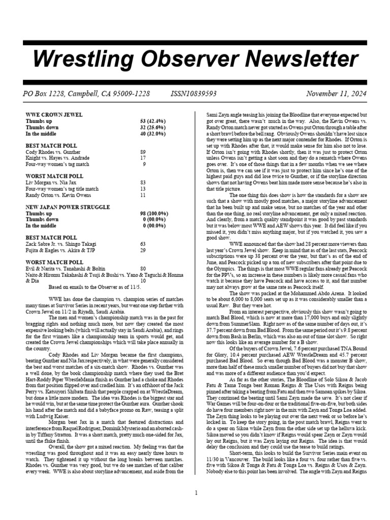 Won 111124 | PDF | American Professional Wrestling Promotions | Wwe