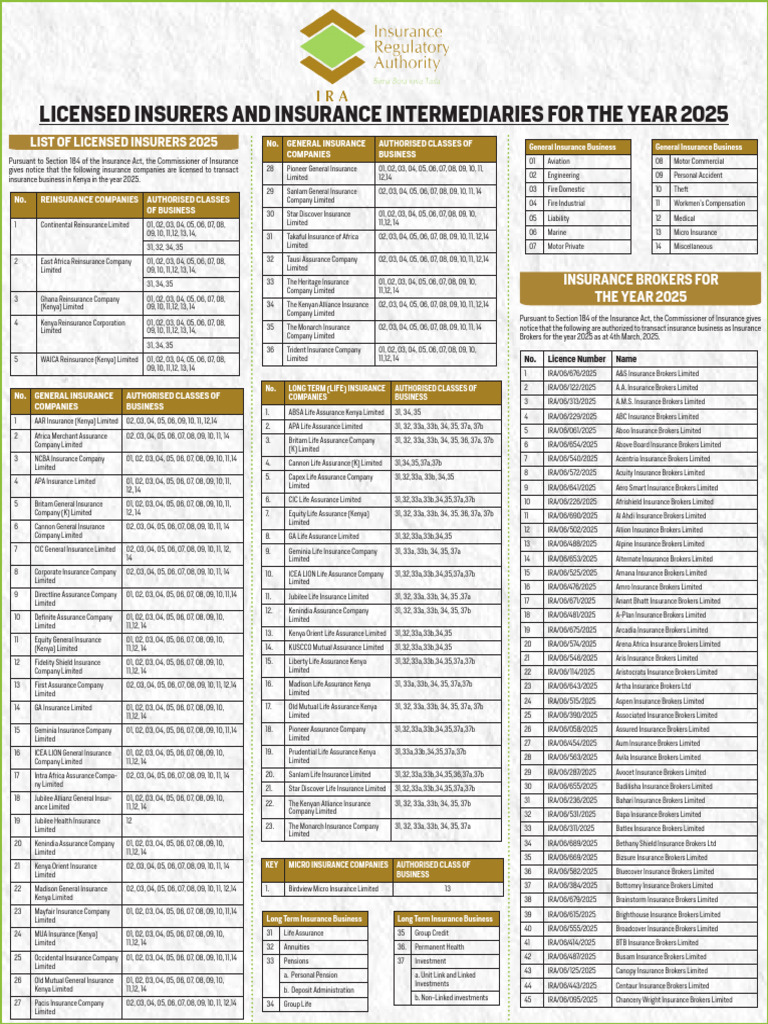 Licensed Insurers in Kenya 2025 | PDF | Insurance | Financial Risk