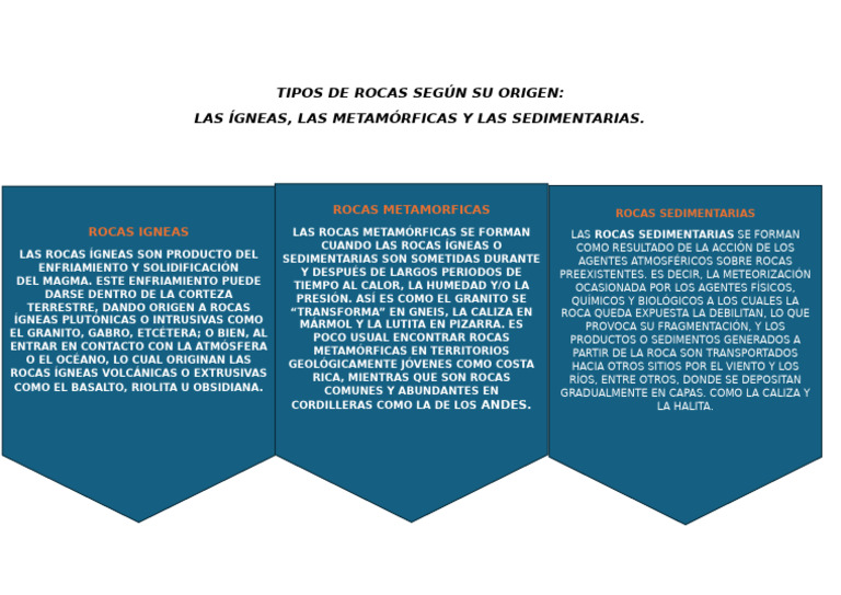 Tipos de Rocas: Ígneas, Metamórficas y Sedimentarias | PDF