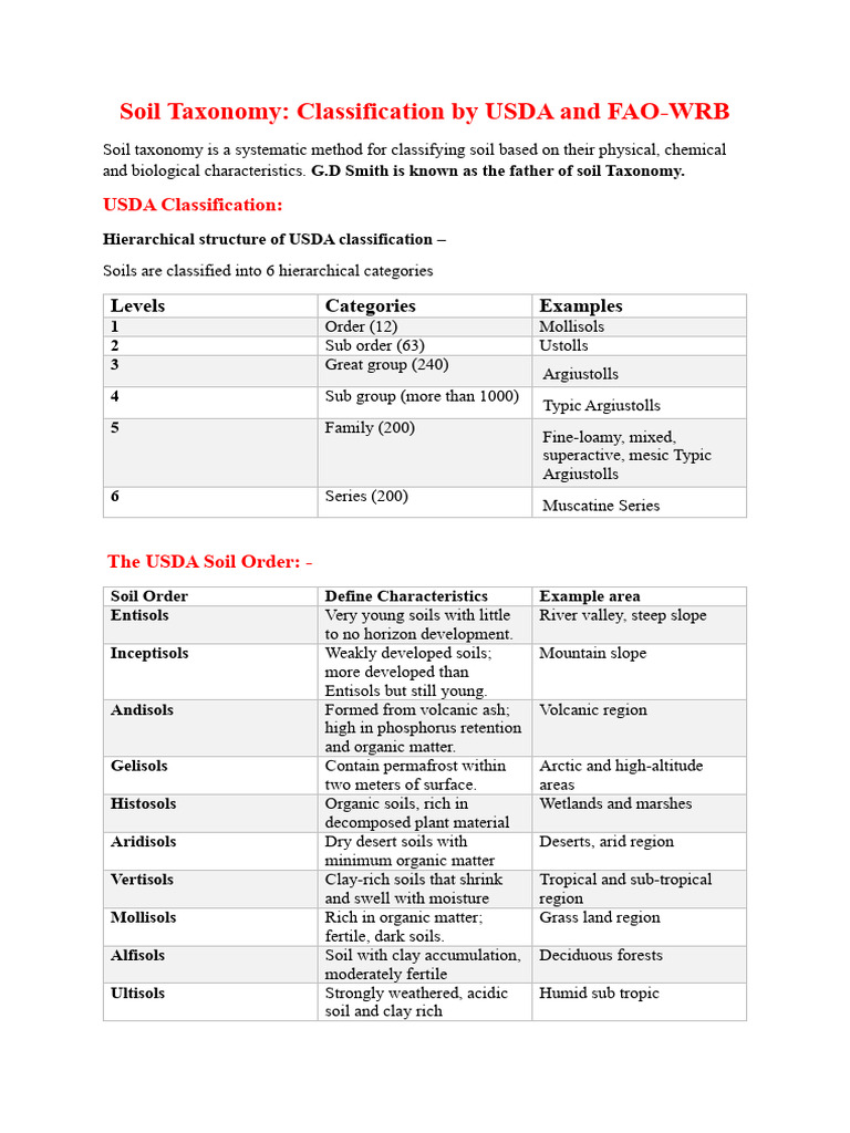 USDA and FAO Soil Taxonomy Overview | PDF | Soil | Soil Science