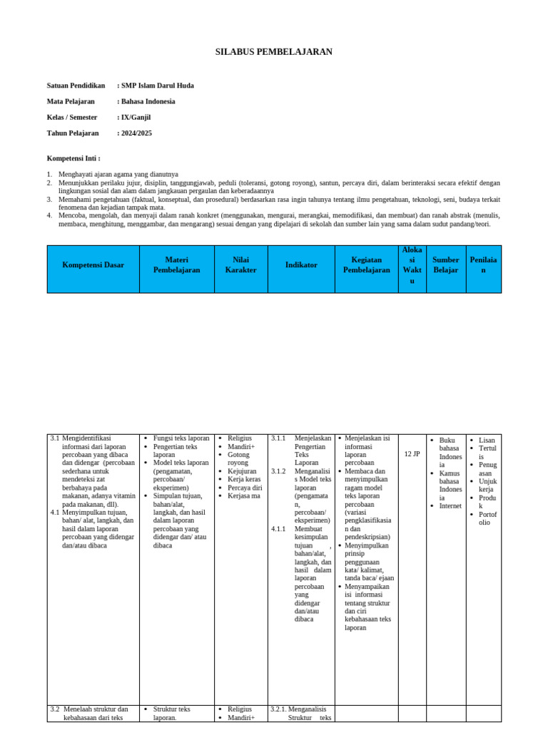 Silabus Bahasa Indonesia SMP Kelas IX | PDF