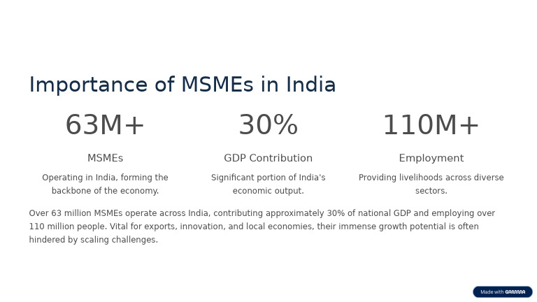 Role of MSMEs in India's Economy | PDF
