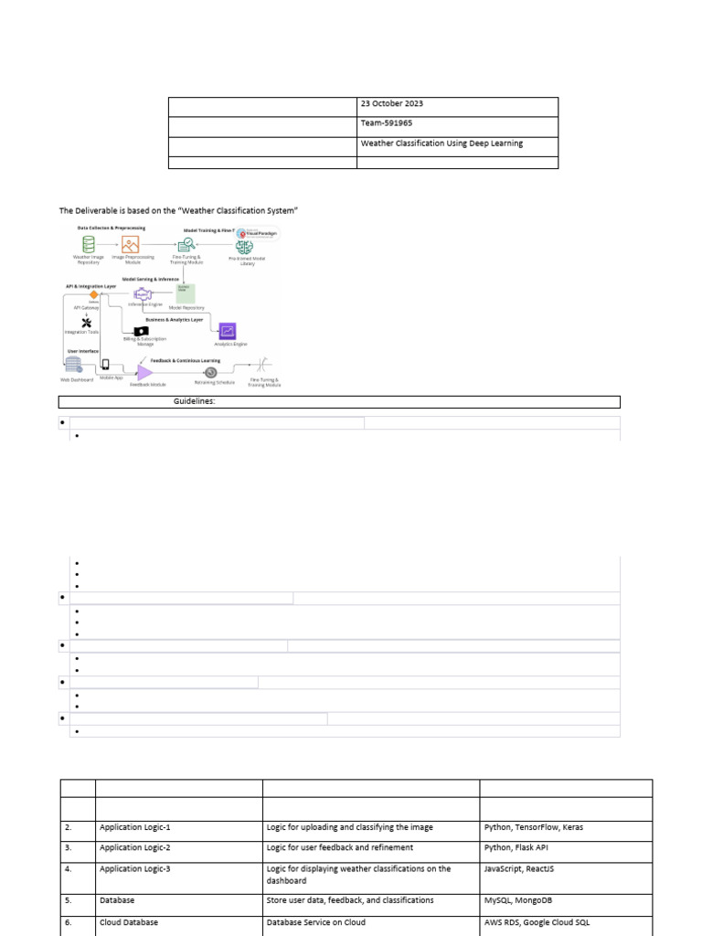 Weather Classification System Design | PDF | Cloud Computing | Deep ...