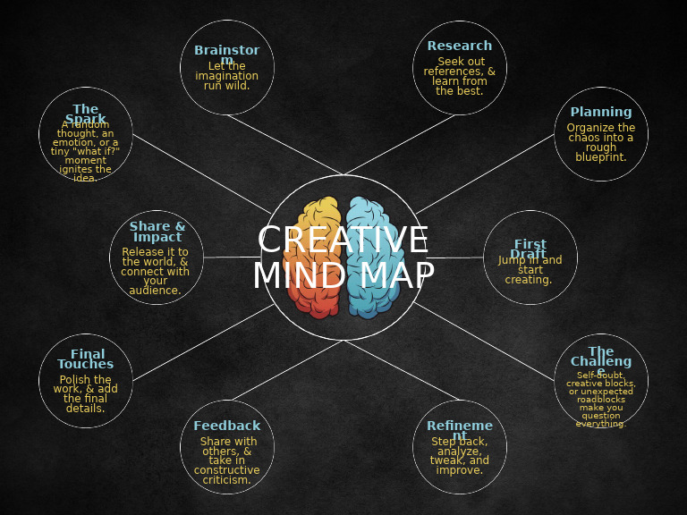Black Creative Mind Map Graph - 20250702 - 000547 - 0000 | PDF ...