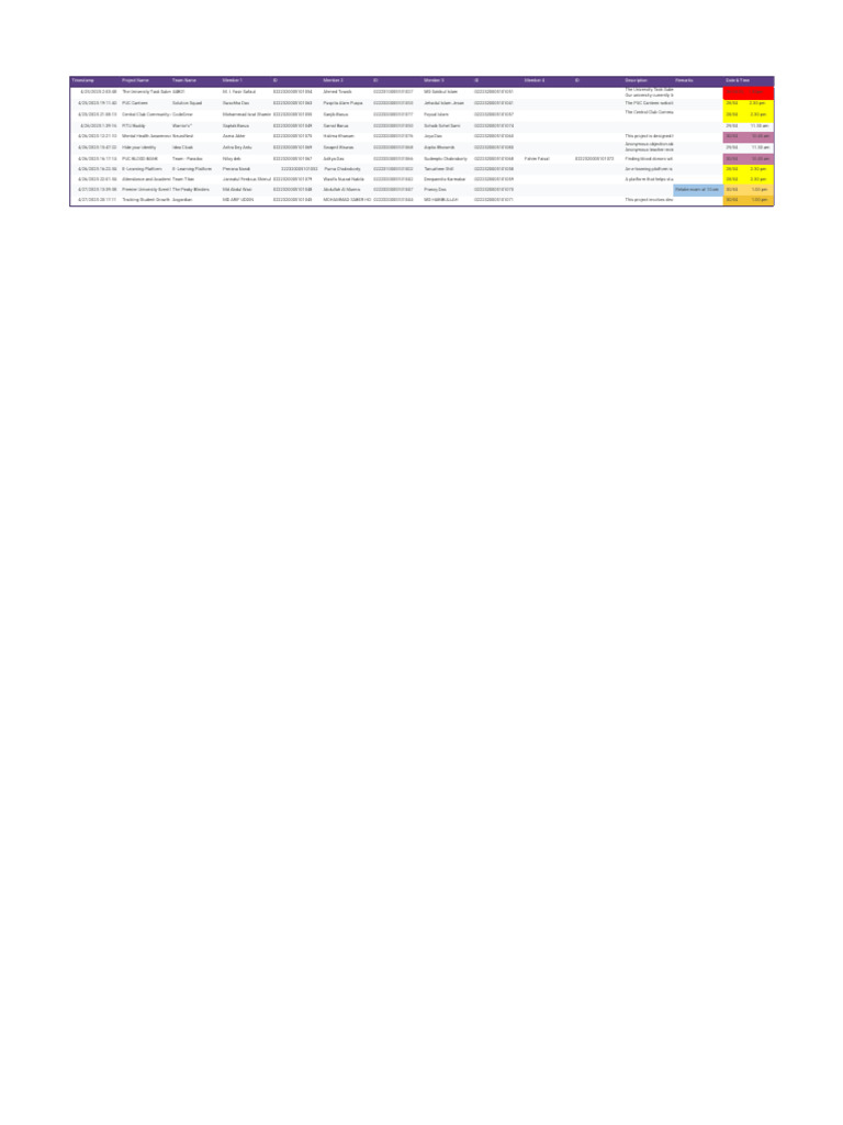 University Project Submission Overview | PDF