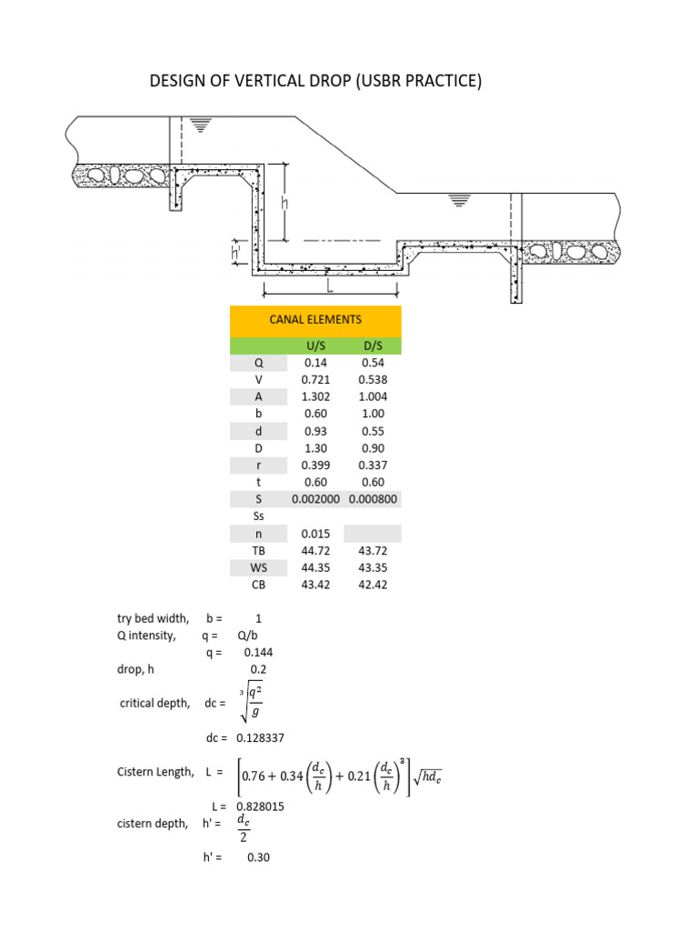Design of Vertical Drop | PDF