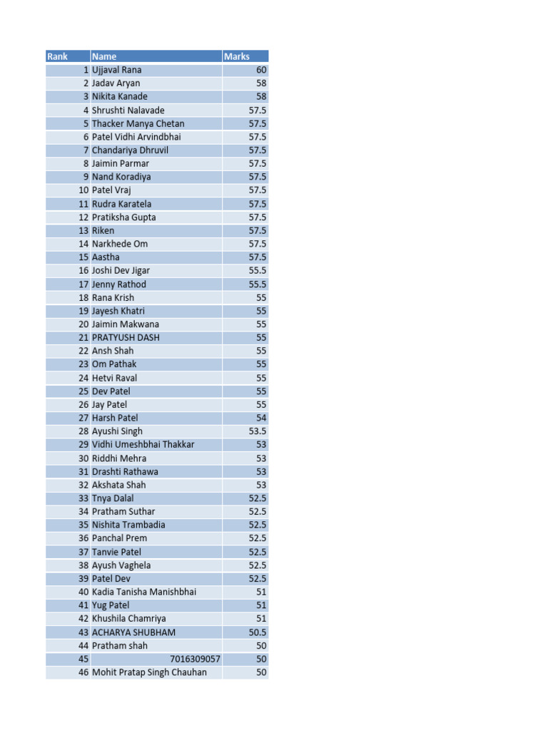 Student Marks Ranking List | PDF