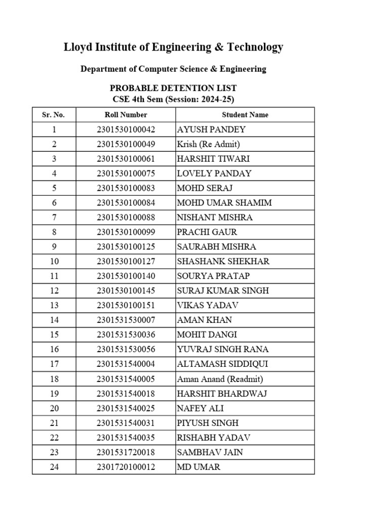 CSE 4th Sem Probable Detention List | PDF