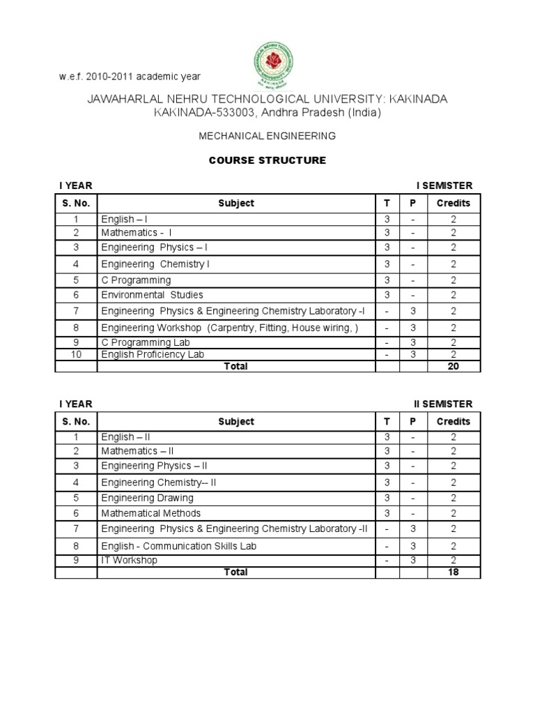 JNTUK Mechanical Engineering Syllabus | PDF | Finite Element Method ...