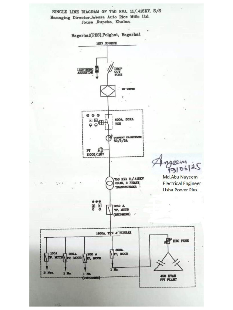 SLD | PDF