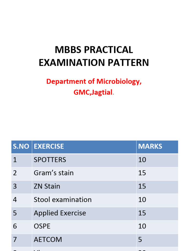 Mbbs Practical Examination Pattern: Department of Microbiology, GMC ...