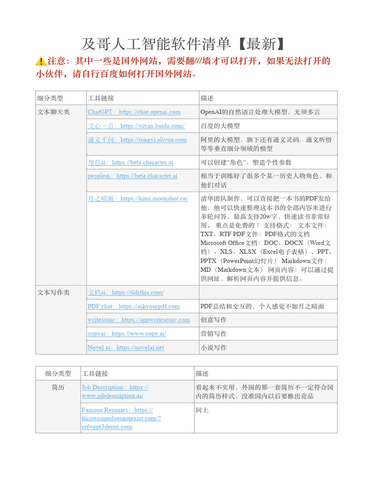 及哥人工智能软件清单【最新220】 | PDF