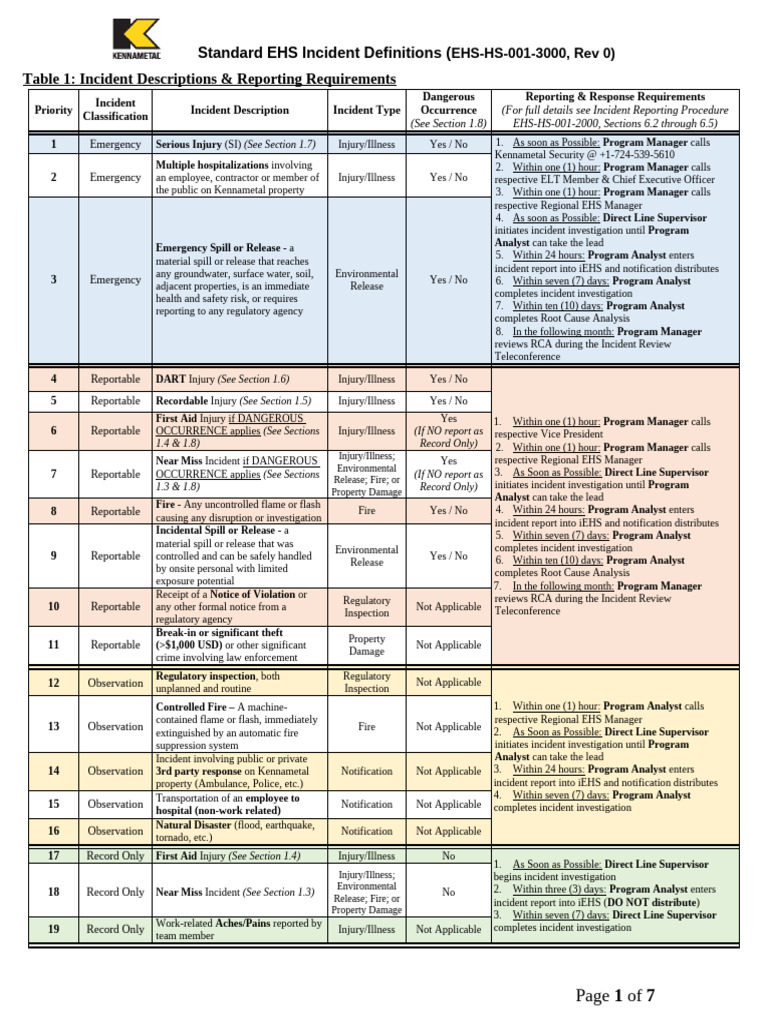 EHS Incident Definitions and Reporting Guidelines | PDF | Occupational ...