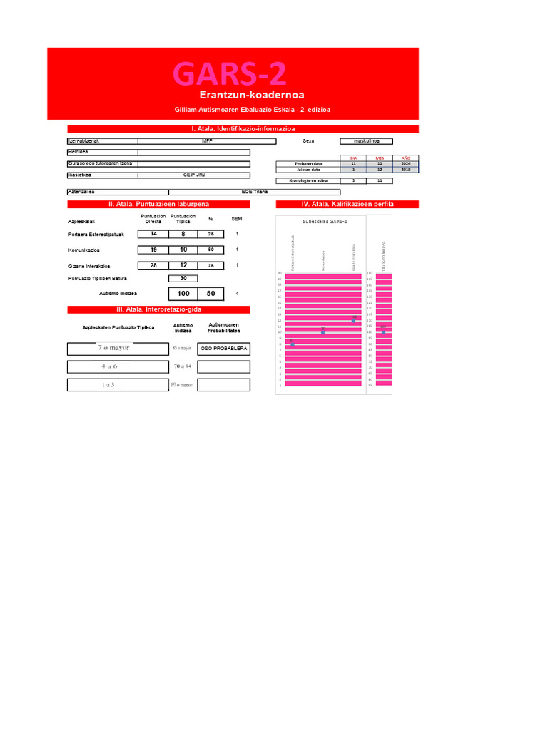 GARS2 Modelo | PDF