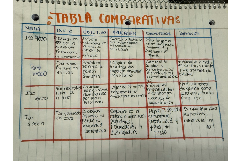 Tabla Comparativa Miranda Flores | PDF