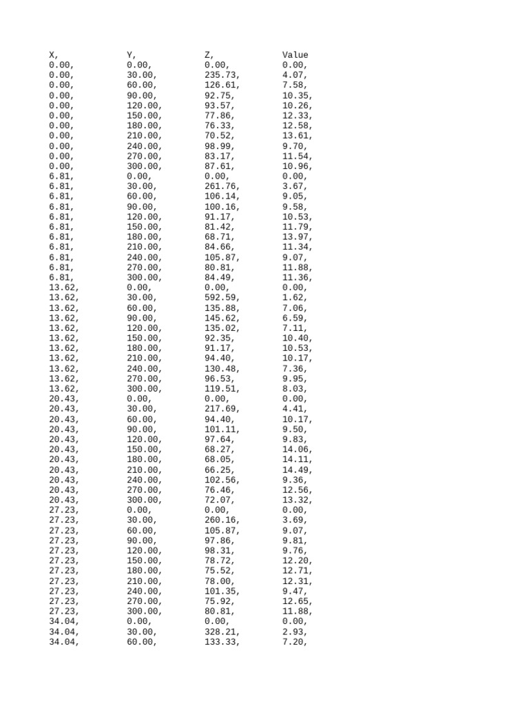 Data Table of Values by X, Y, Z | PDF