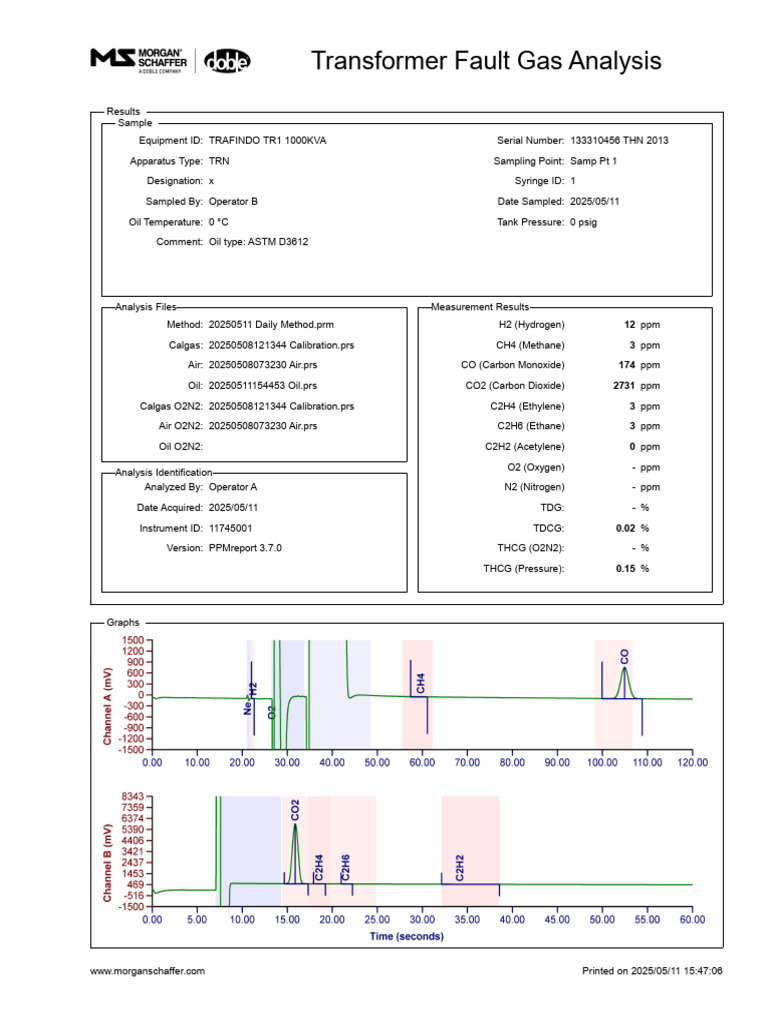 Transformer Fault Gas Analysis Report | PDF