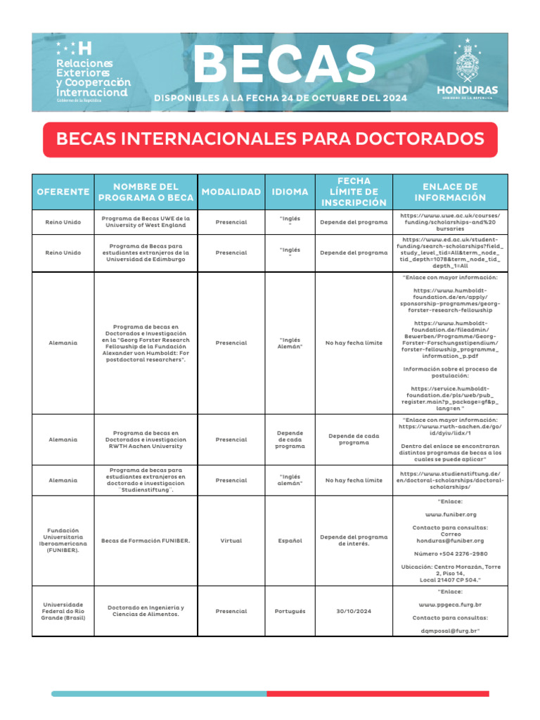 Becas Internacionales para Doctorados 2024 | PDF