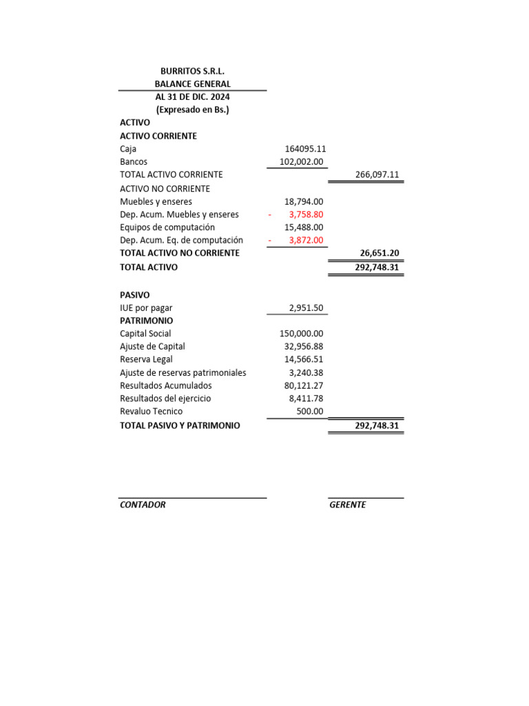 Burritos S.R.L. Balance General AL 31 DE DIC. 2024 (Expresado en BS ...