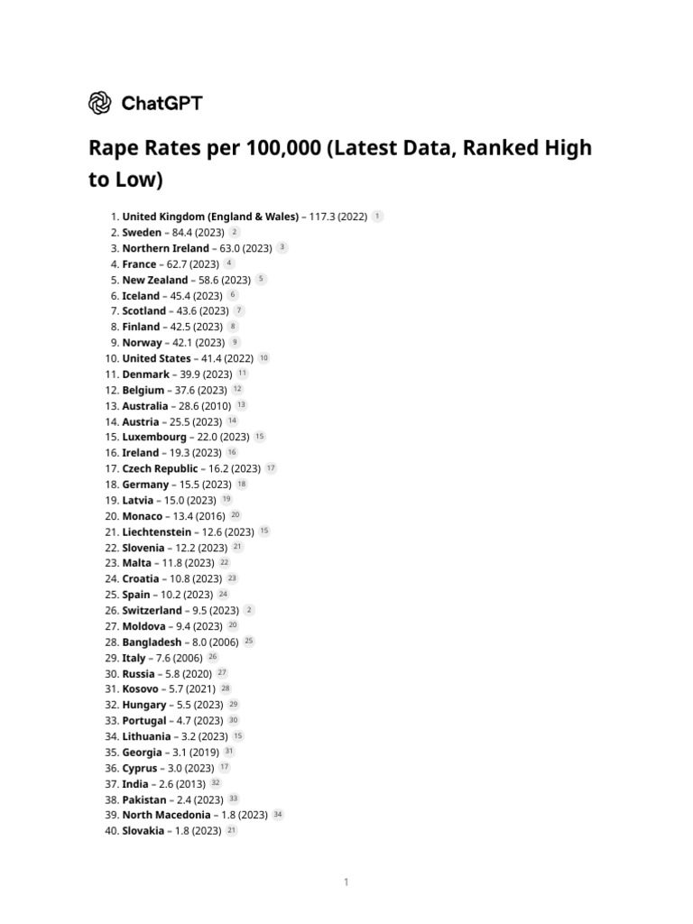 Global Rape Rates 2023 Rankings | PDF