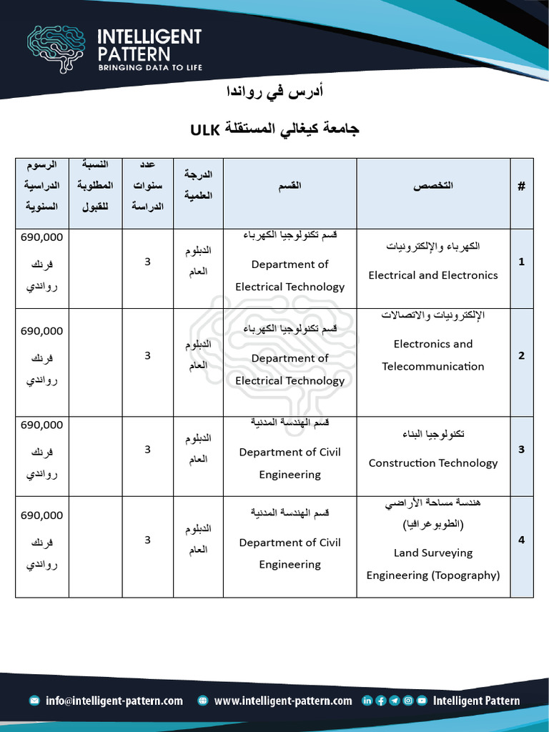 Ip - Study in Rwanda | PDF