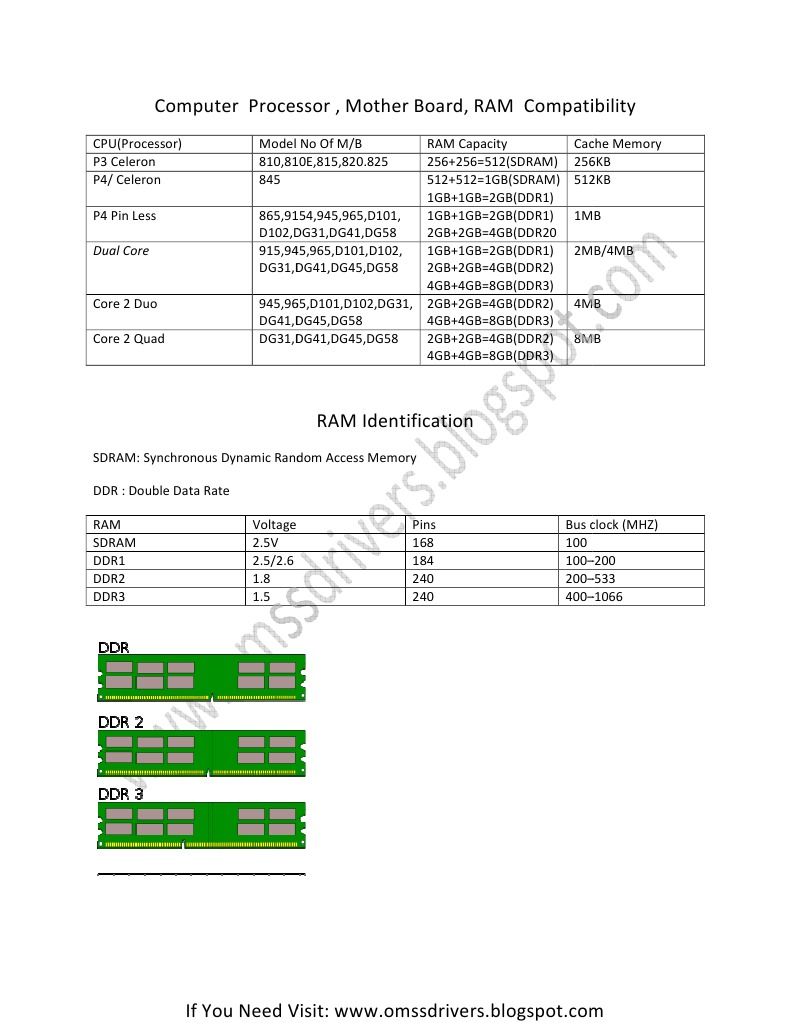 Motherboard & Processor Compatibility Guide | PDF