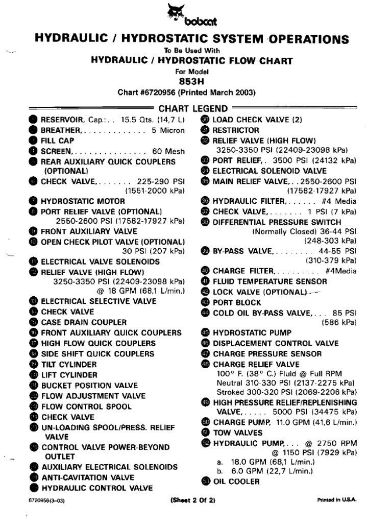 Bobcat 853H Hydraulic Flow Chart PDF | PDF