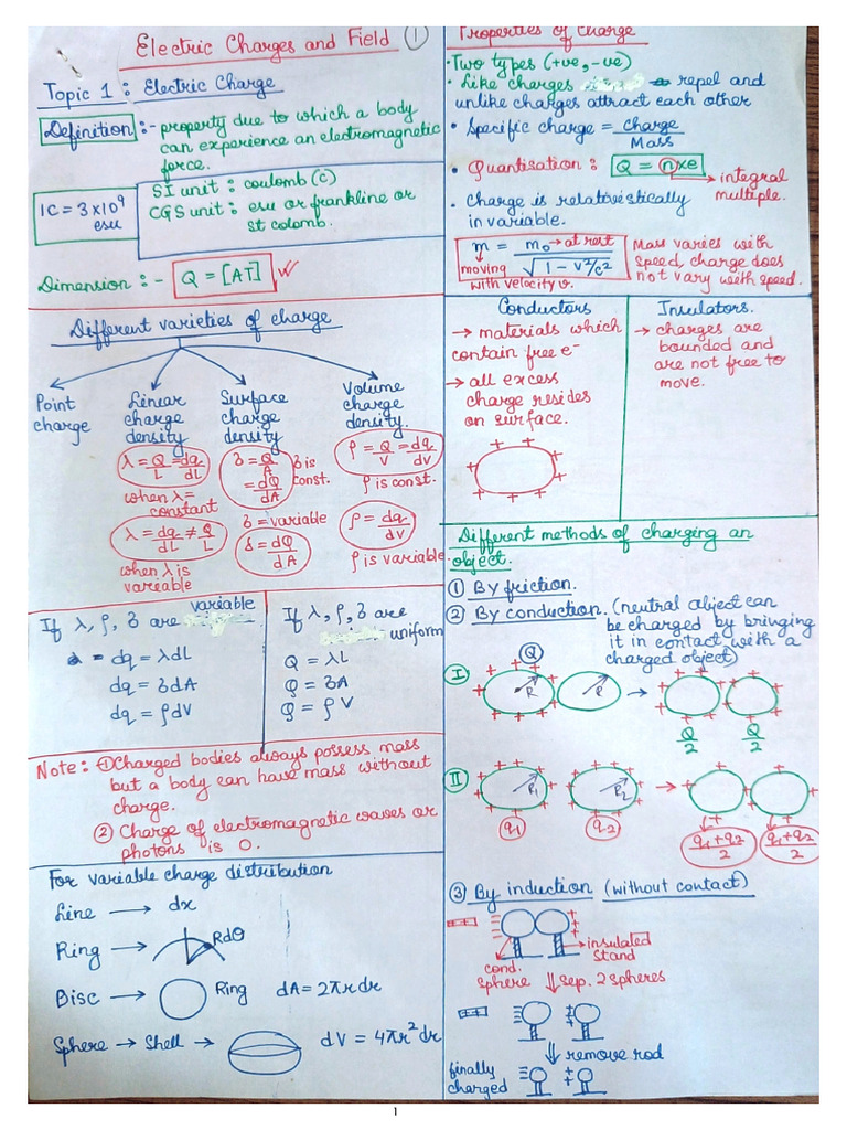 01 CH - Electrical Charges & Fields SHORT NOTES | PDF