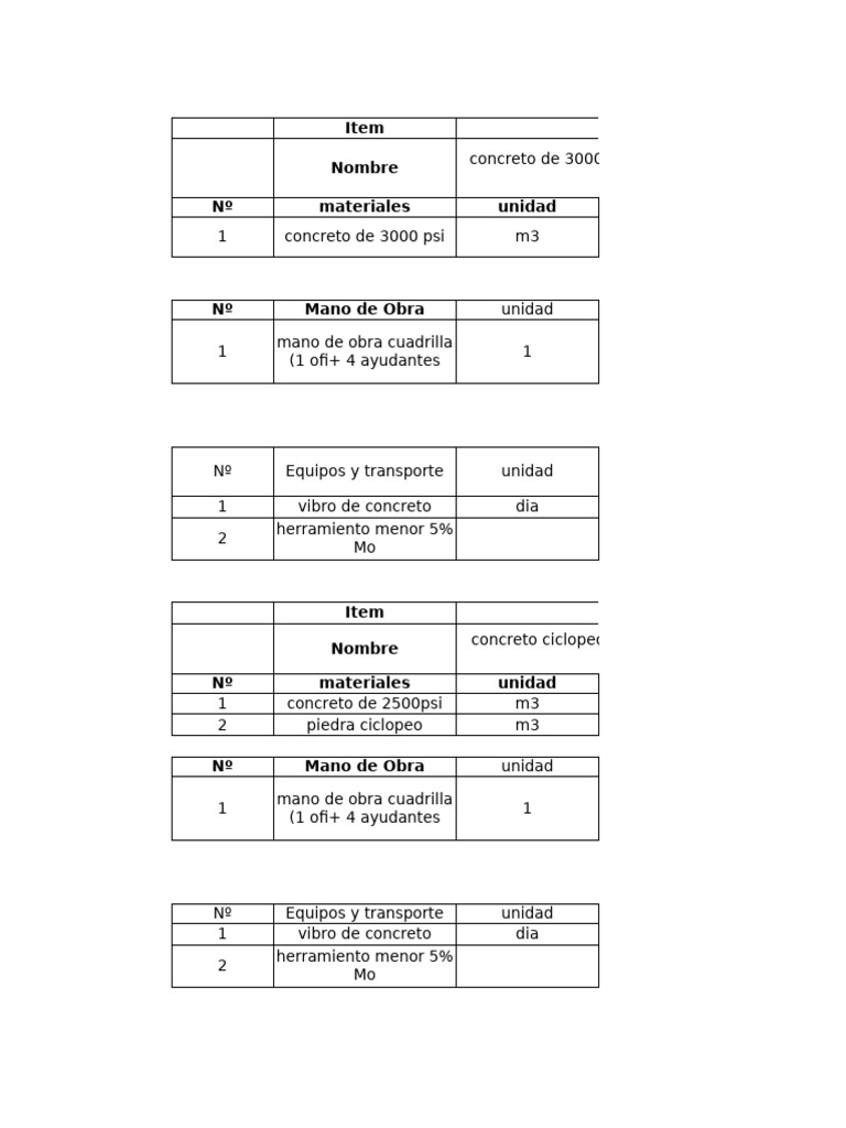 Tabla APU | PDF
