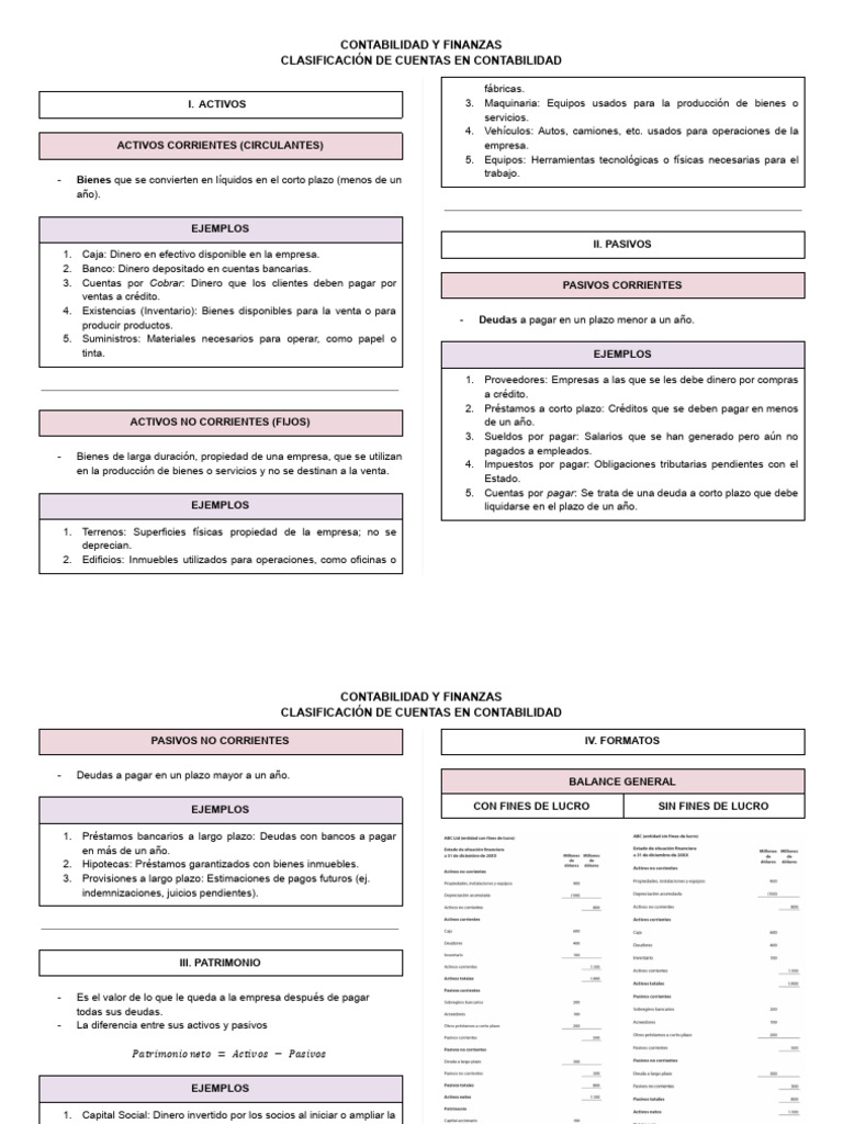 Clasificación de Cuentas Contables | PDF | Contabilidad | Dinero