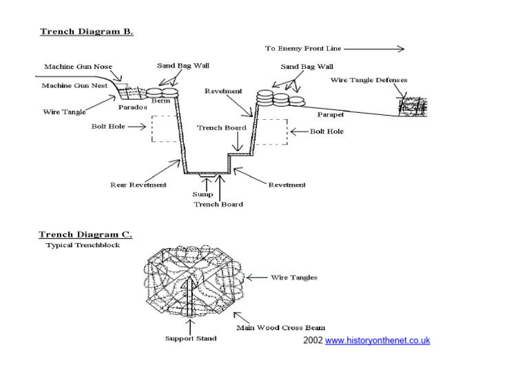 Trench Diagram2 | PDF