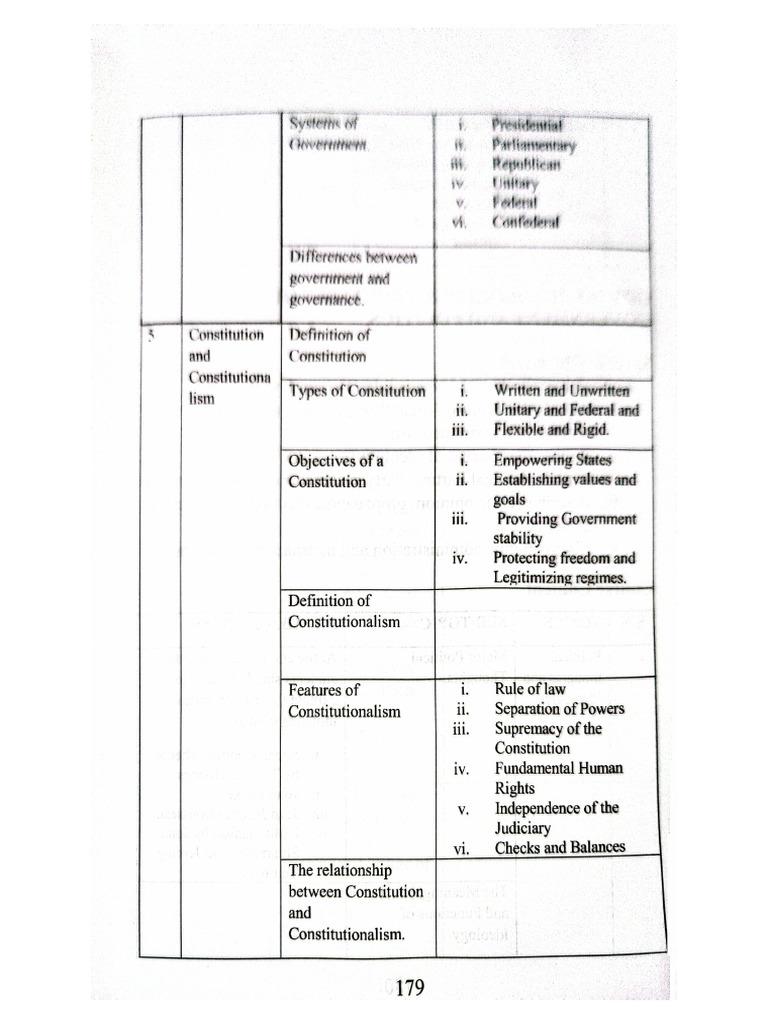 Government 001 Continuation | PDF