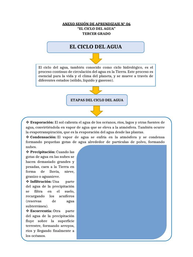 Etapas del Ciclo del Agua para Tercer Grado | PDF | El ciclo del agua ...