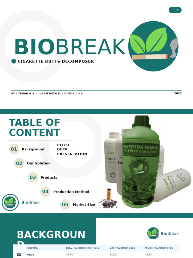 Biobreak - PPT Kelompok 1 Kewirausahaan | PDF