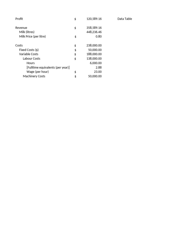Week 9 Lecture Lesson Two Activity Data | PDF | Economics | Financial ...