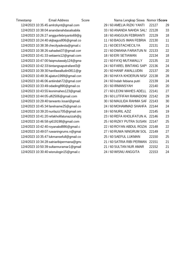 Student Scores and Emails List | PDF
