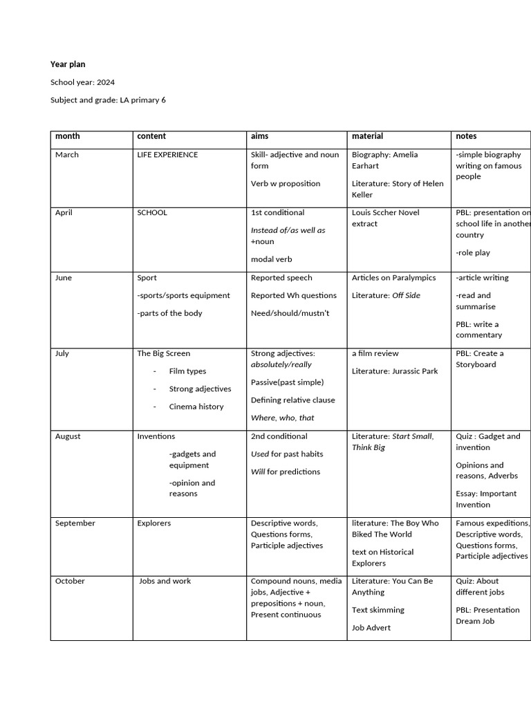 Template For Planning Year Level | PDF | Adjective | Verb