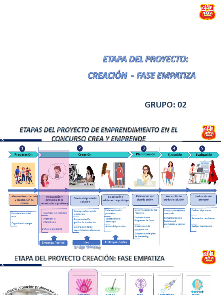 Etapas del Proyecto de Emprendimiento | PDF | Cliente | Marketing