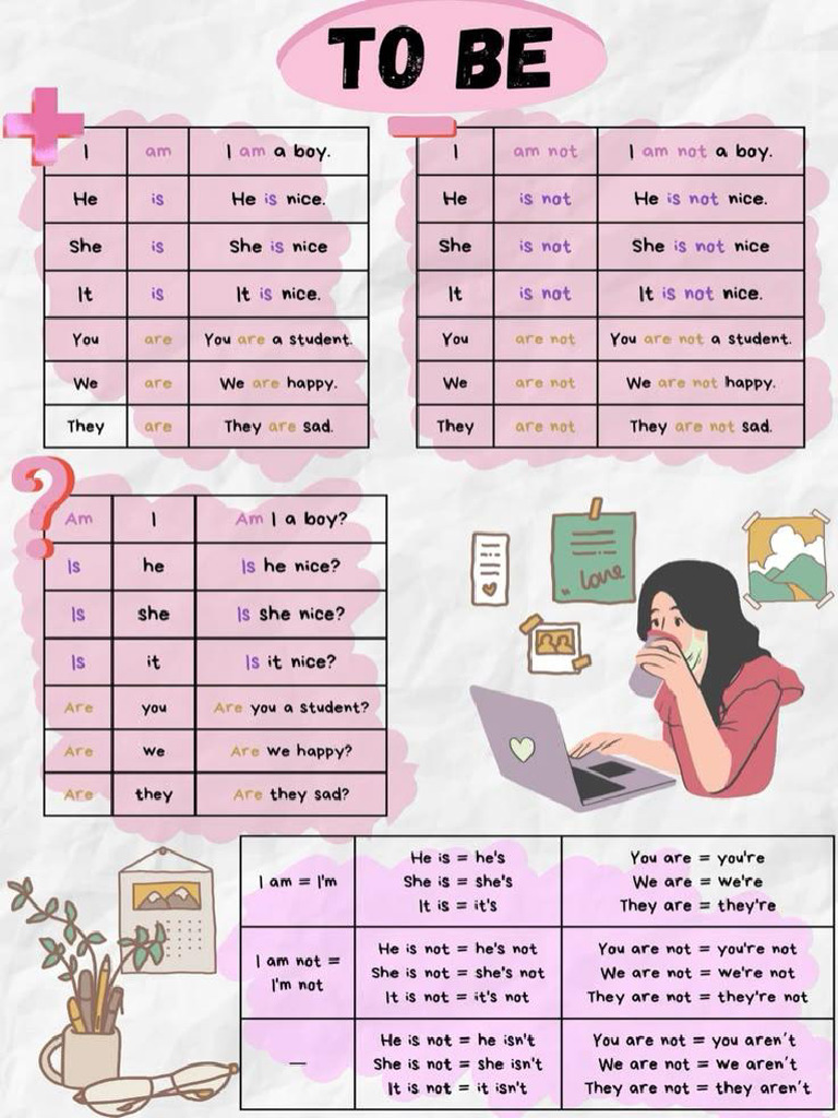 Verb Be | PDF