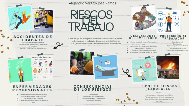 Riesgos en El Trabajo en Derecho Laboral | PDF | La seguridad | Lugar ...