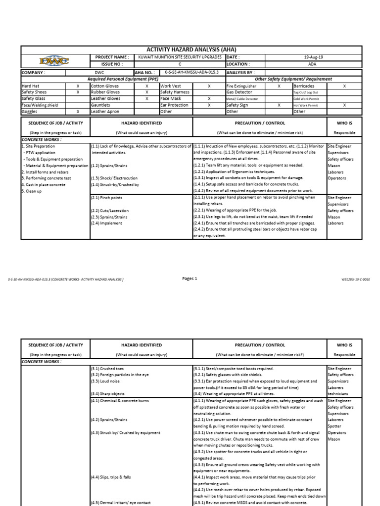 Concrete Works Activity Hazard Analysis | PDF | Personal Protective ...