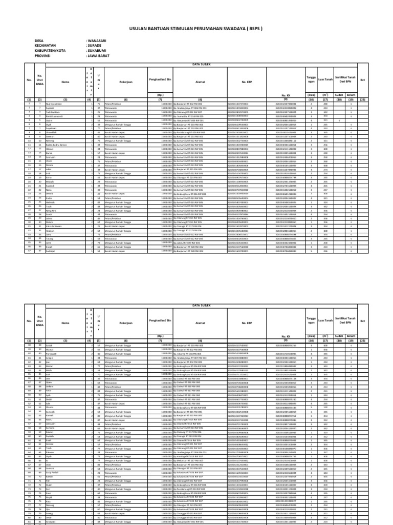 Rekap Data Bsps Desa Wanasari 2022 | PDF