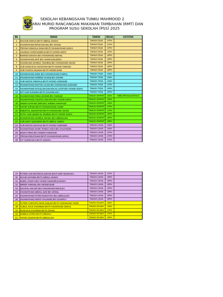 Senarai Murid RMT dan PSS 2025 | PDF