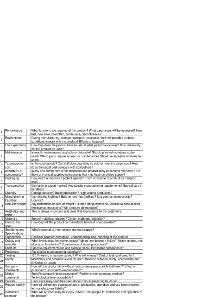 ResearchGate DesignSpecs | PDF