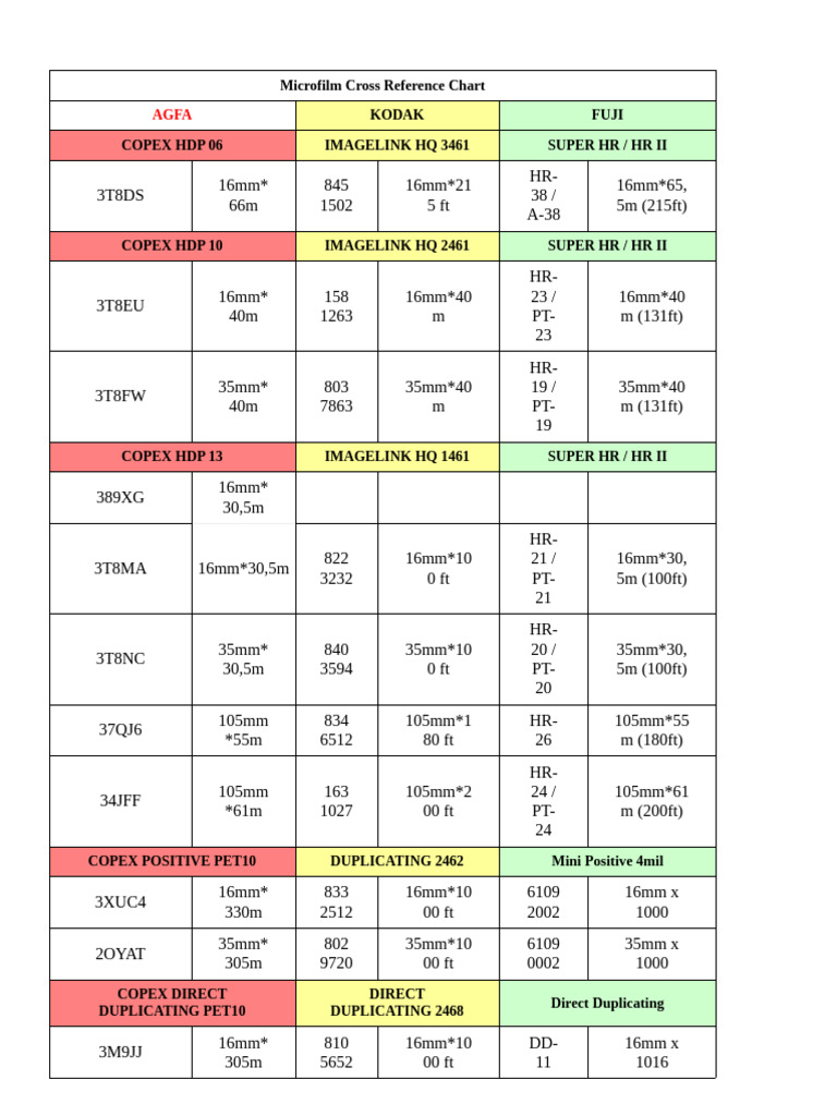Microfilm Cross Reference Chart | PDF | Photography Equipment | Media ...