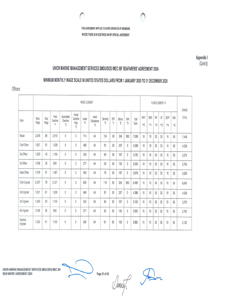 DPS74321724913800 (4) - 34 - Rotated | PDF