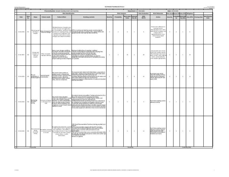 Risk Assesment Sample Handling Testing and Reporting | PDF | Risk ...