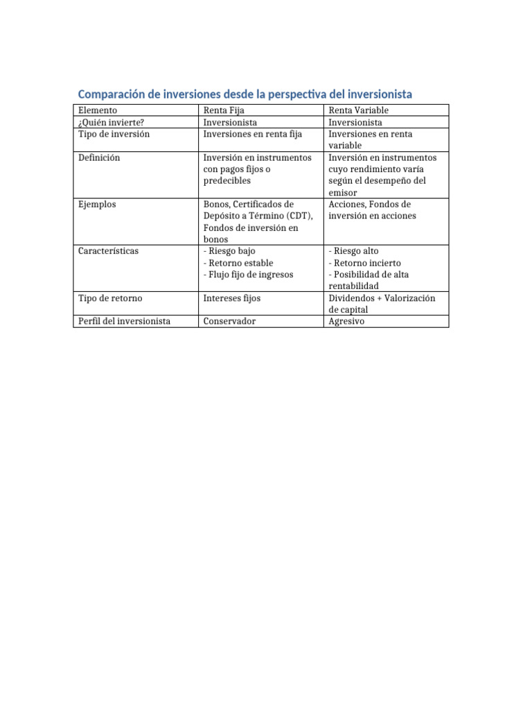 Comparacion Inversiones Renta Fija Variable | PDF