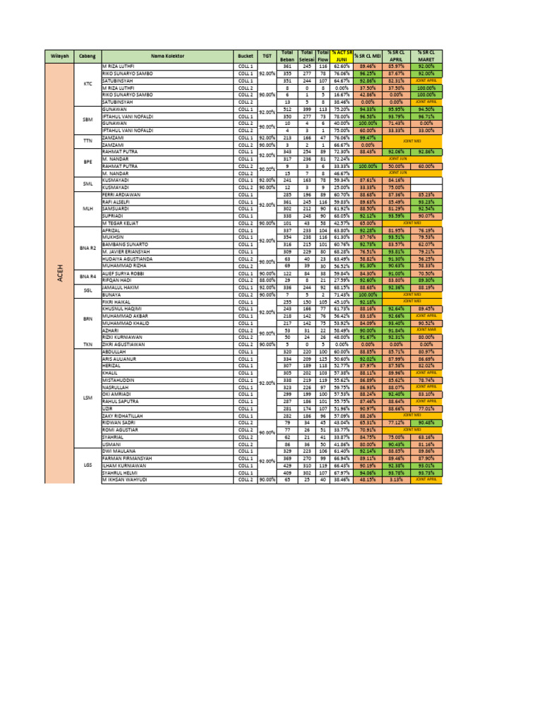 Update SR C1 Dan C2 23 Juni | PDF