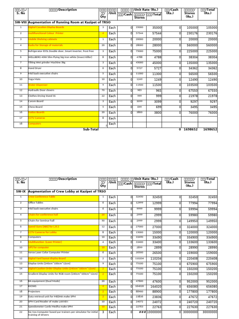 Trso Estimate SC-KZJ 3rd & 4th Line Sw-Viii, Sw-Ix 24-06-25 | PDF ...